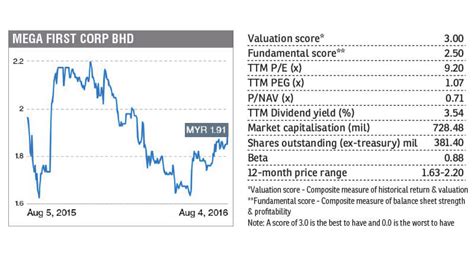 mfcb share price history|MFCB (3069) Overview .